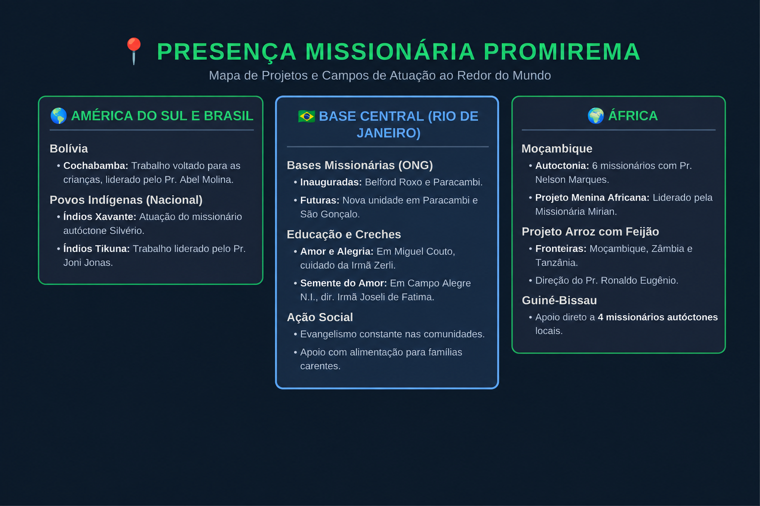 mapa_promirema